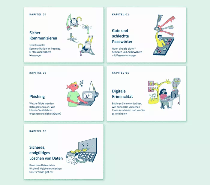 Ein Screenshot von der E-Learningübersicht mit 5 Kapiteln