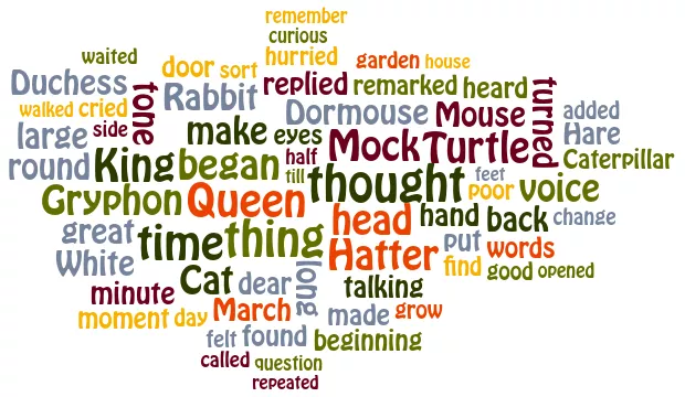 Word Cloud (erzeugt mit EdWordle)