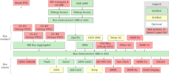 eth.10G.blockdiagram