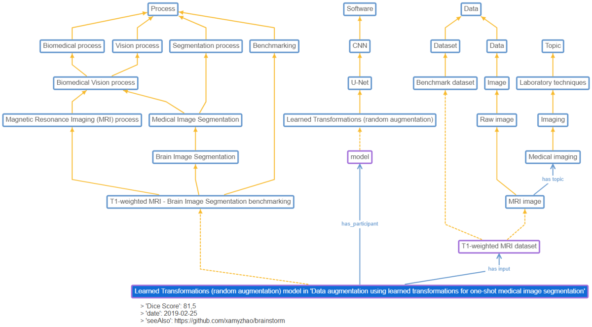 Ein kleiner Ausschnitt der Intelligence Task Ontology