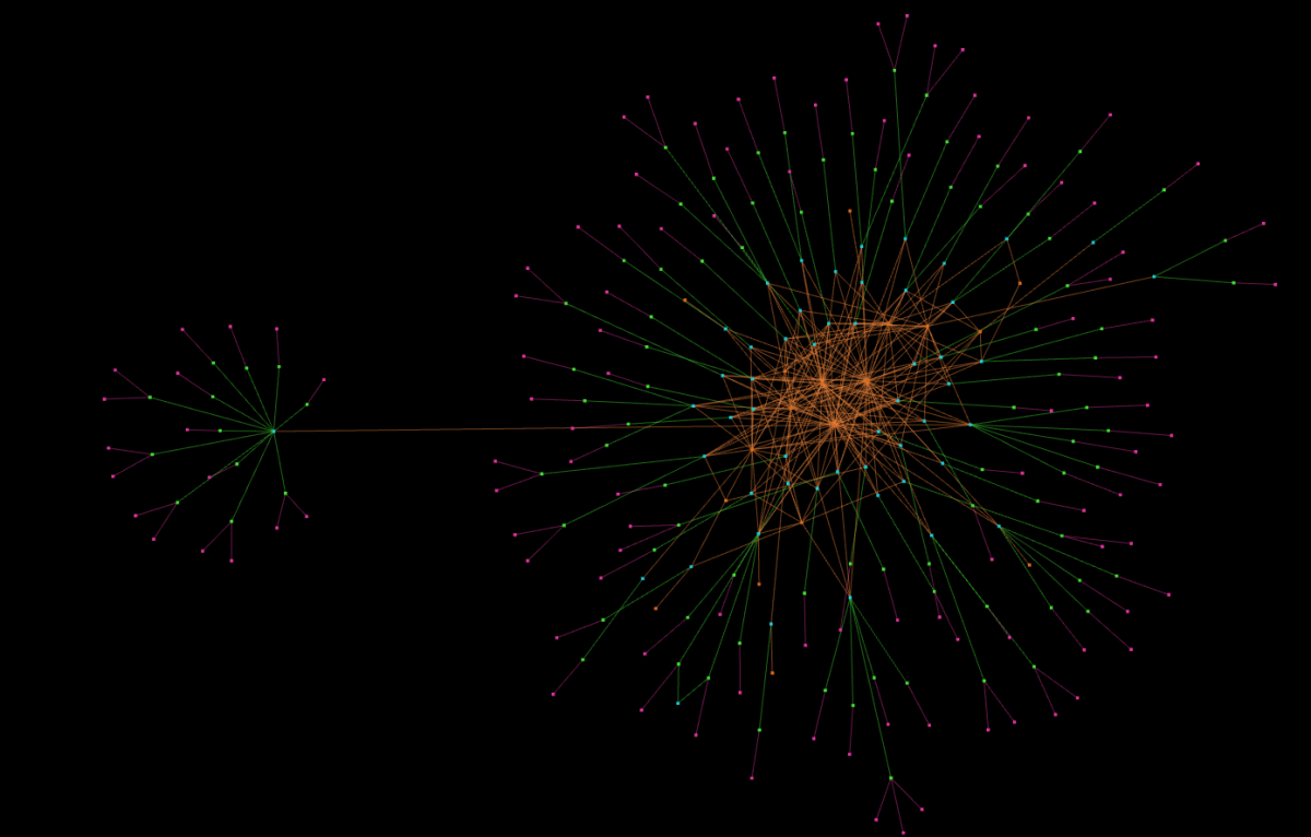 reggae playlist visualization