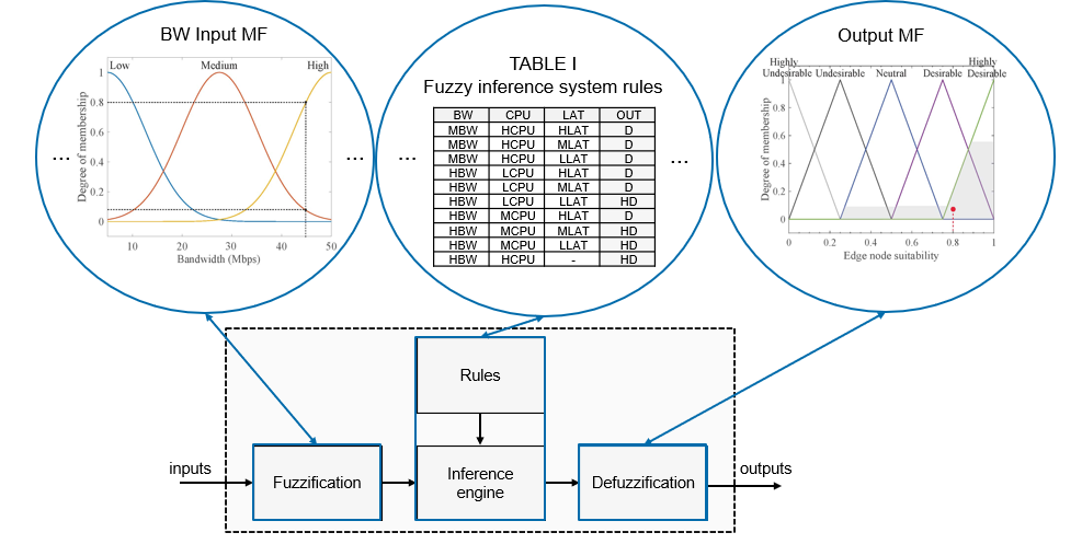 fuzzyLogic