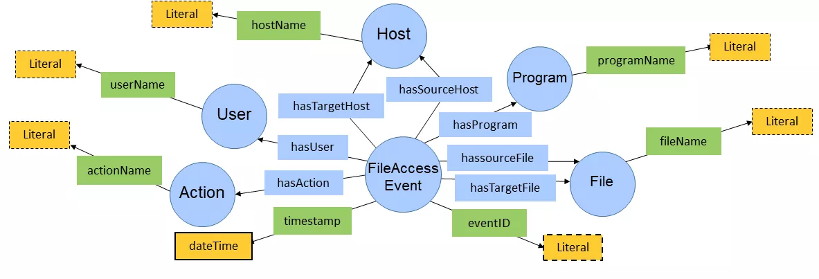 fileAccessVocab