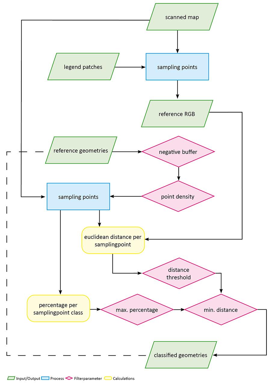 Flowchart des Gesamtworkflows