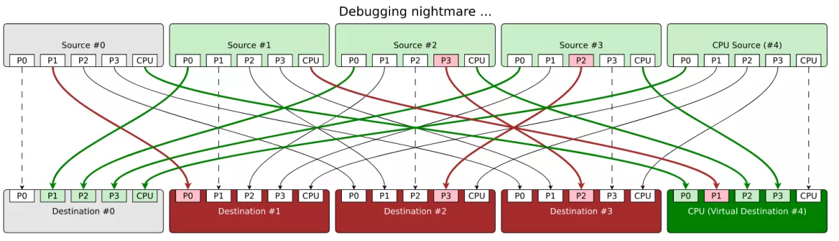 from.to.IP.routing