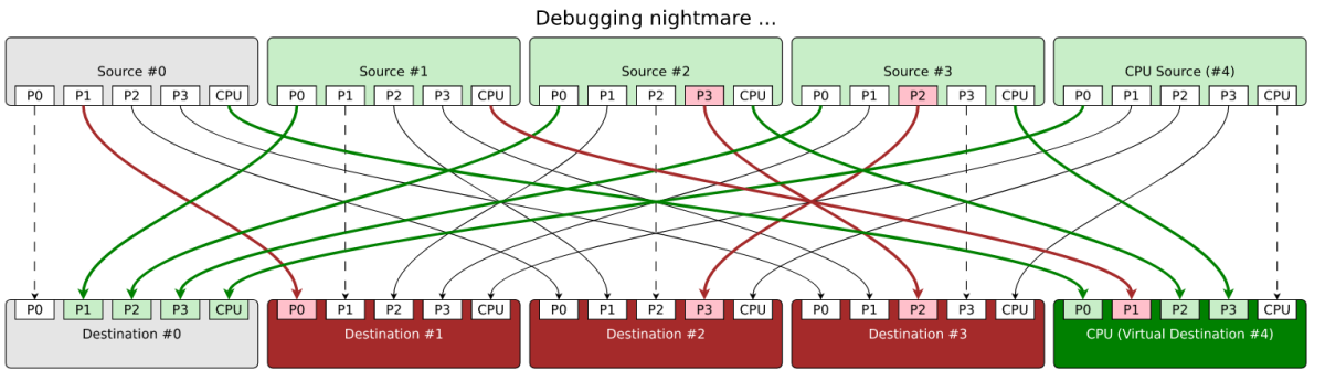 from.to.IP.routing