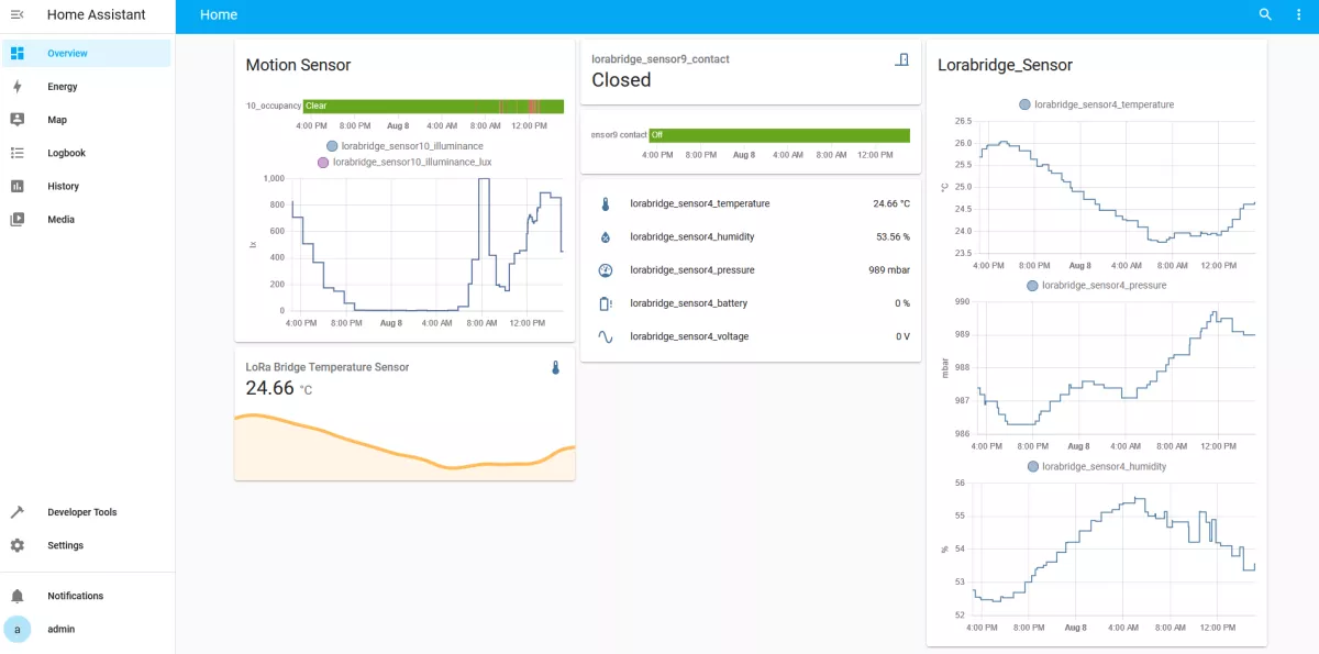 Sensor readings visualized in Home Assistant backend