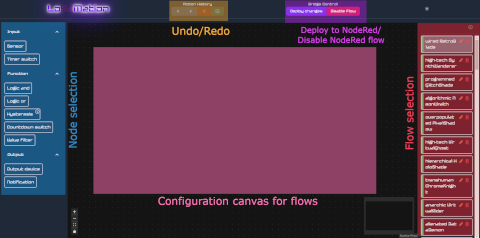 LoRaMation UI