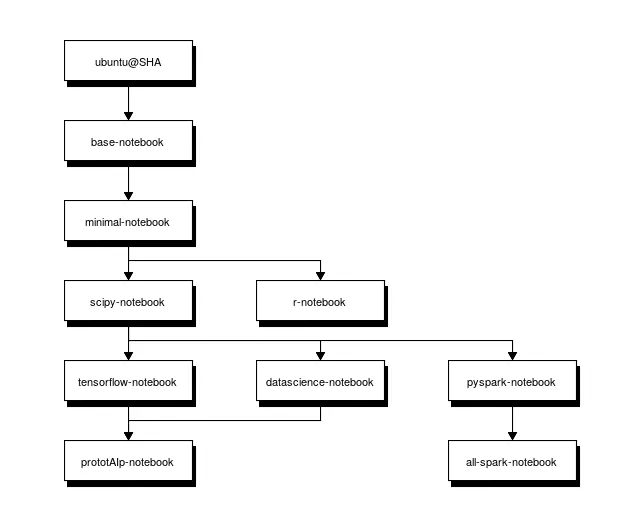 The PrototAIp notebook template.
