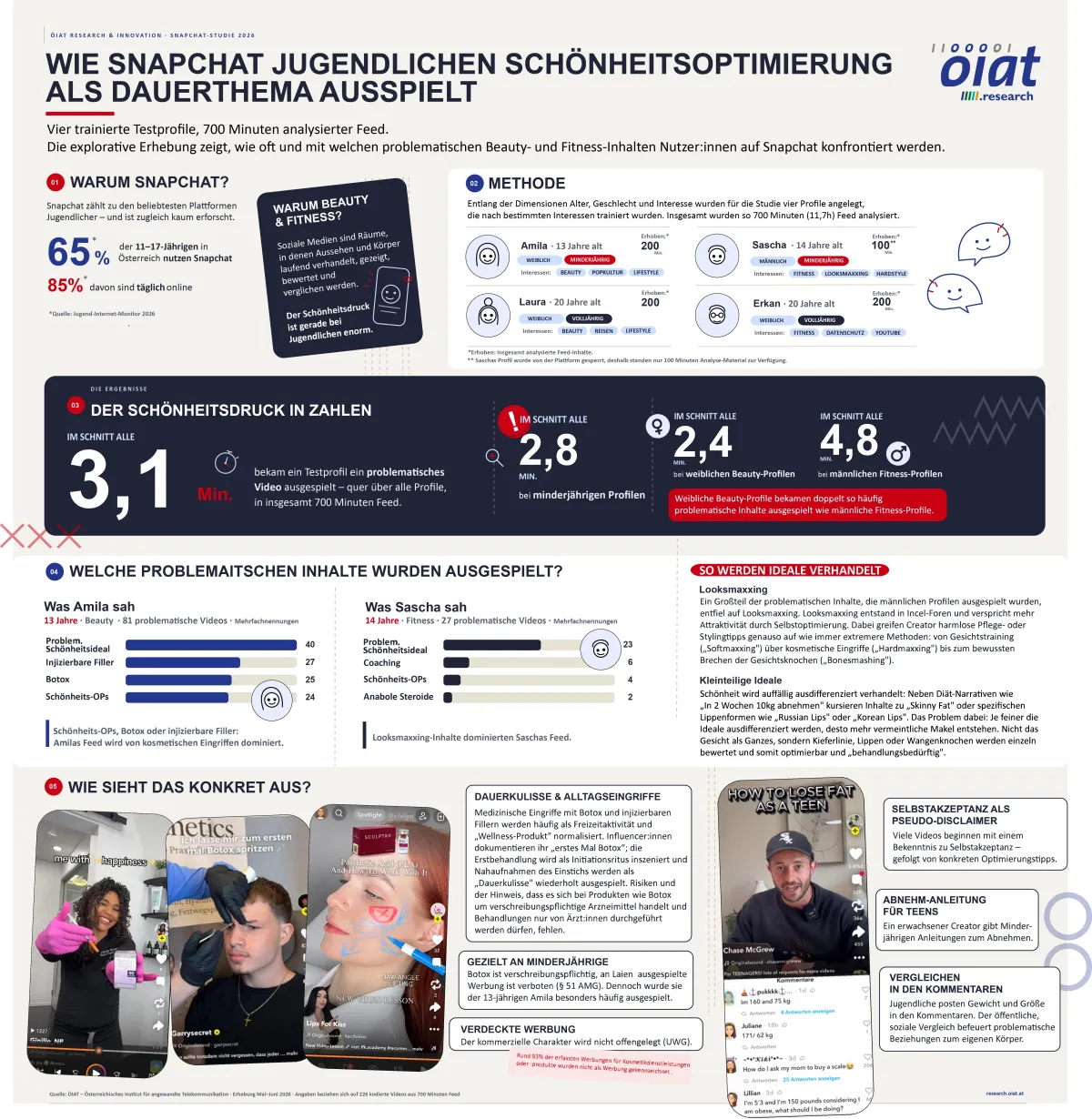 Infografik der Snapchat-Studie