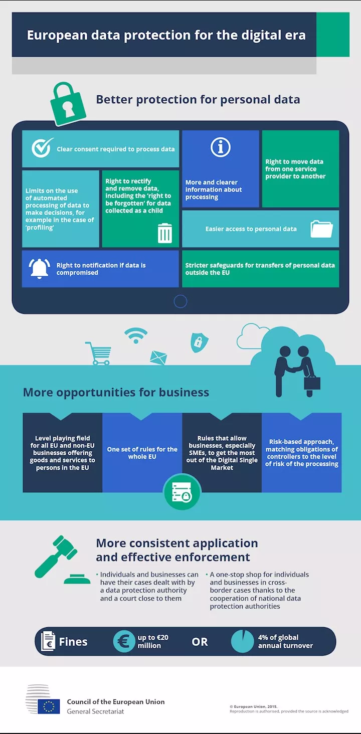 Infografik der EU zur DSGVO