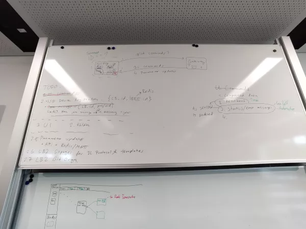 Raw first sketch of our new system architecture