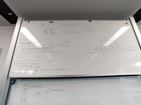 Raw first sketch of our new system architecture
