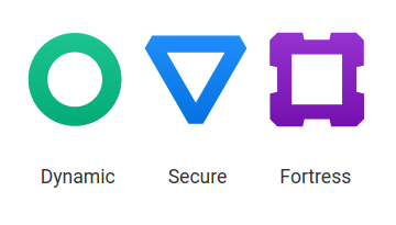 Overview over Security Levels