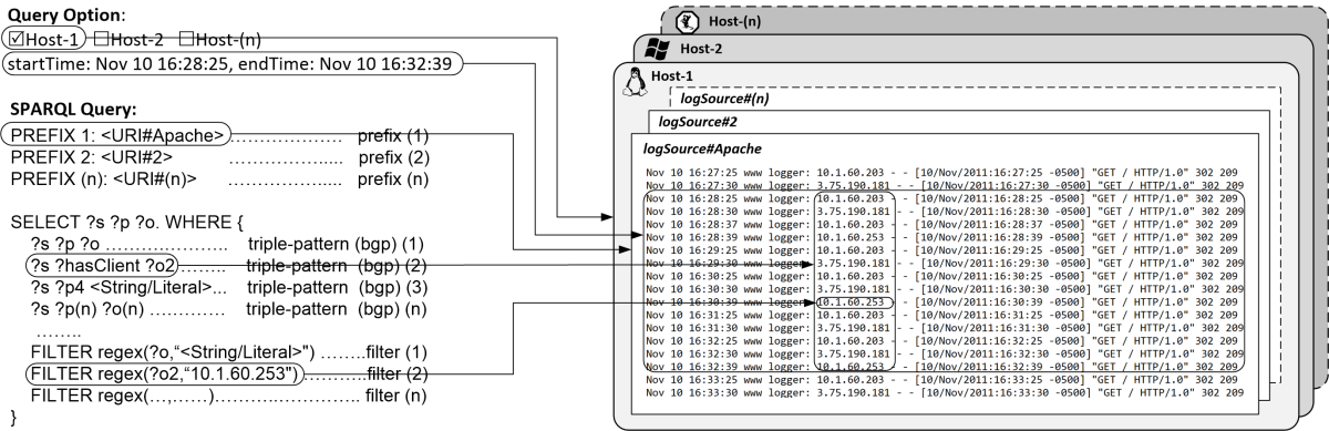 VKG SPARQL translation