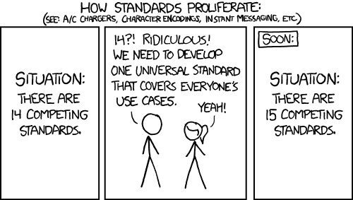 XKCD - Standard - CC-BY-NC