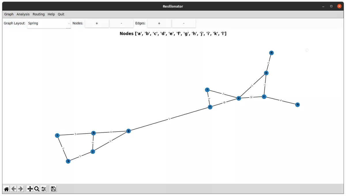 Graph mit gerichteten Kanten