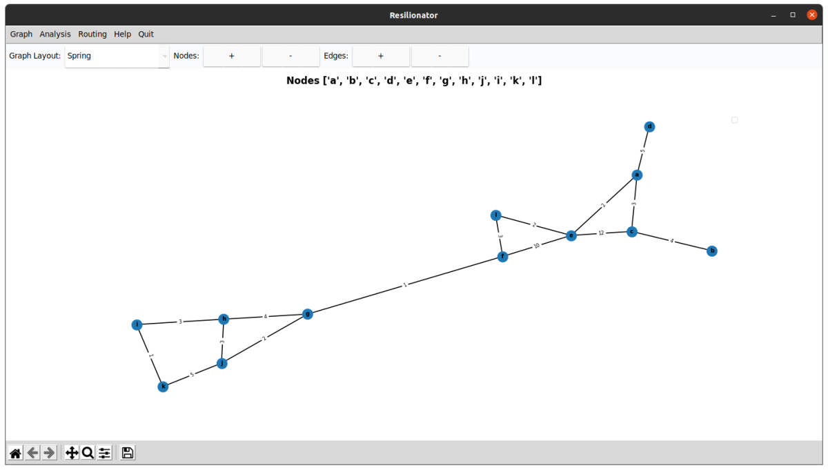 Graph mit gerichteten Kanten