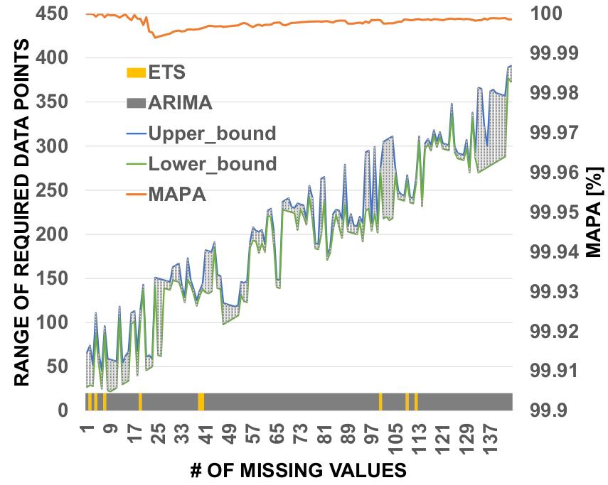 Projection Recovery Map (PRM) for dataset b_1