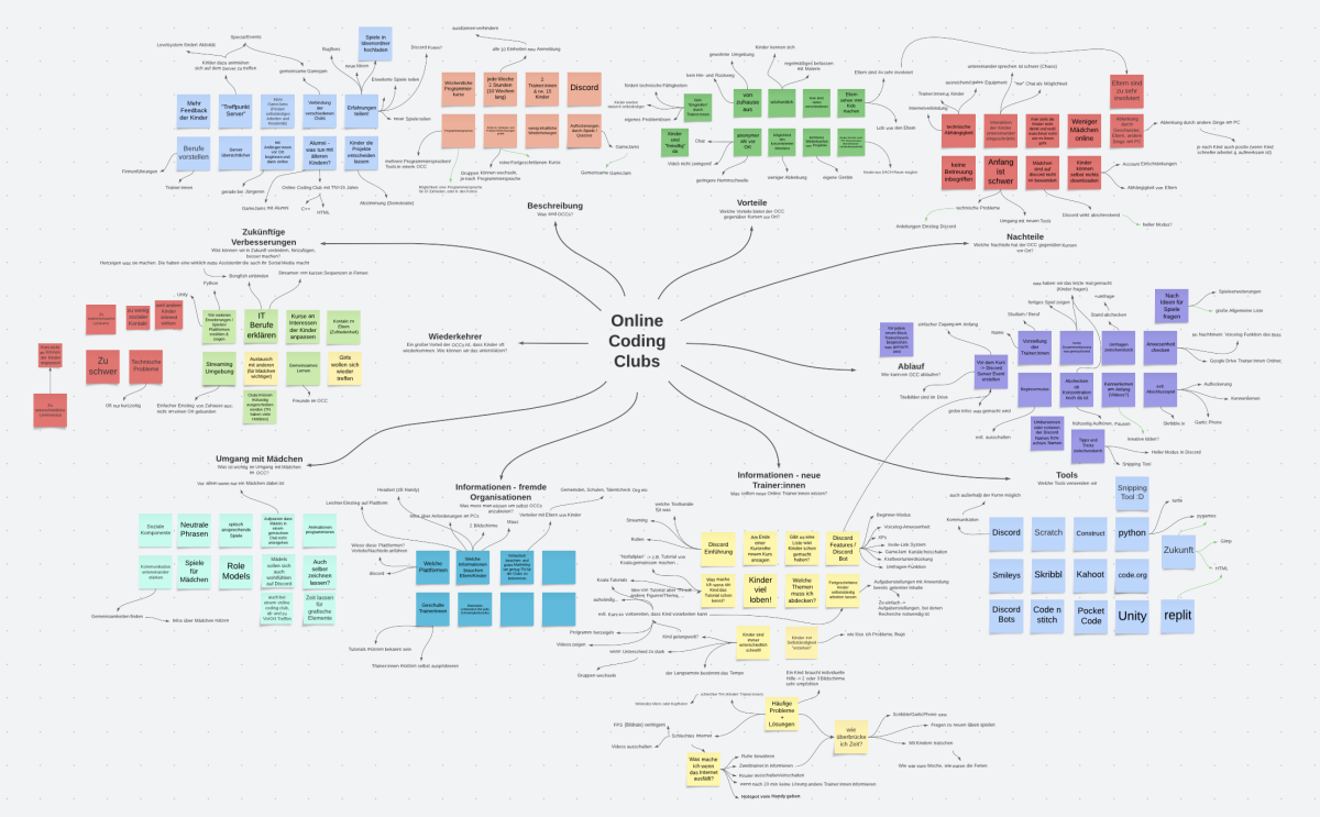 How_to_OCC_mindmap