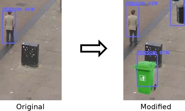 Object Detection on original vs modified Image