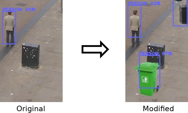 Object Detection on original vs modified Image