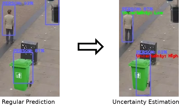 Regular Detection vs. with Uncertainty Estimation