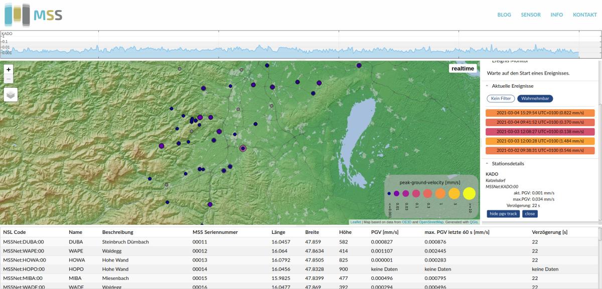 MSS Homepage Realtime Ansicht.