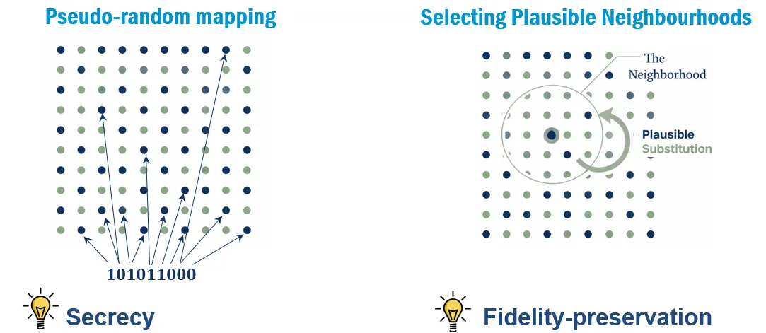 NCorr-FP illustration