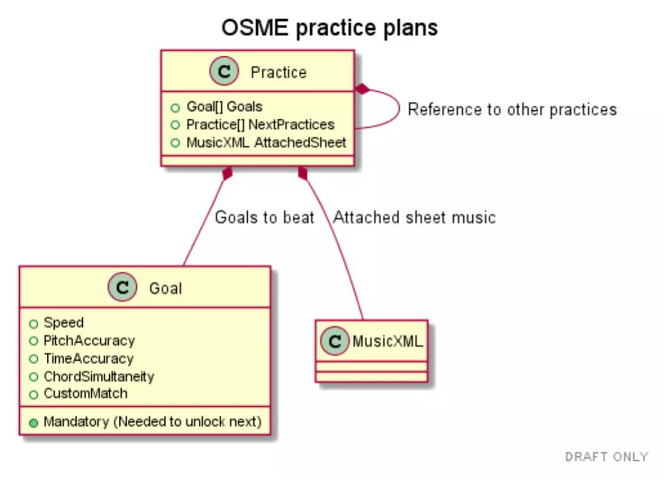 osme speaking code