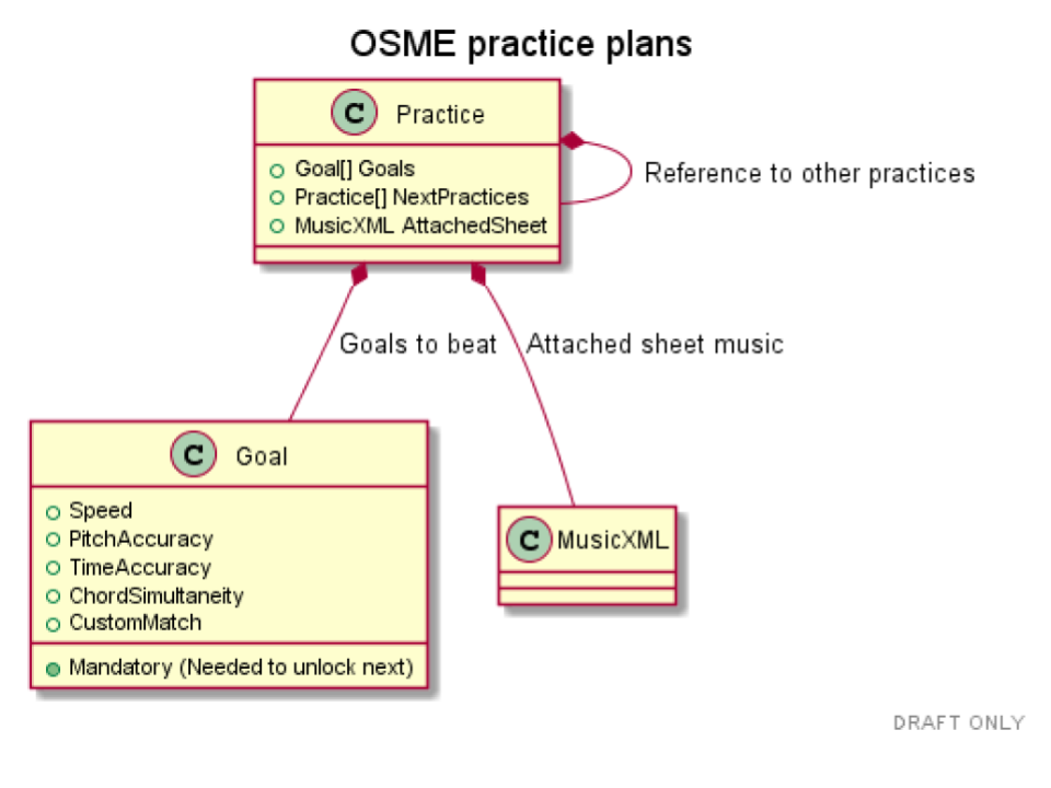 osme speaking code