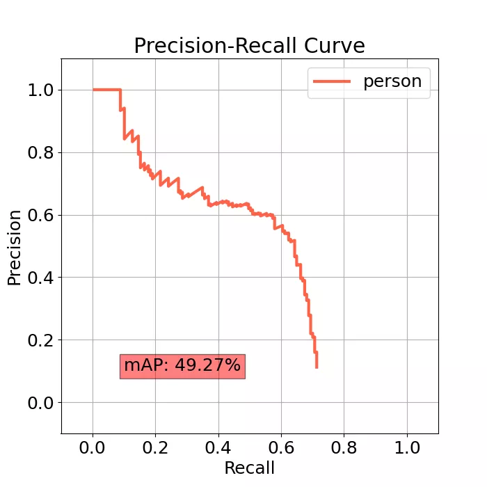 precision-recall curve