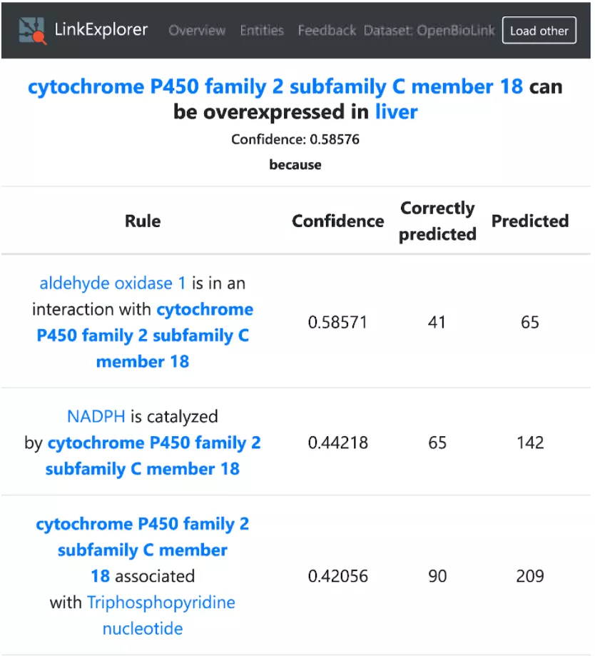 Beispiel einer Vorhersage in LinkExplorer