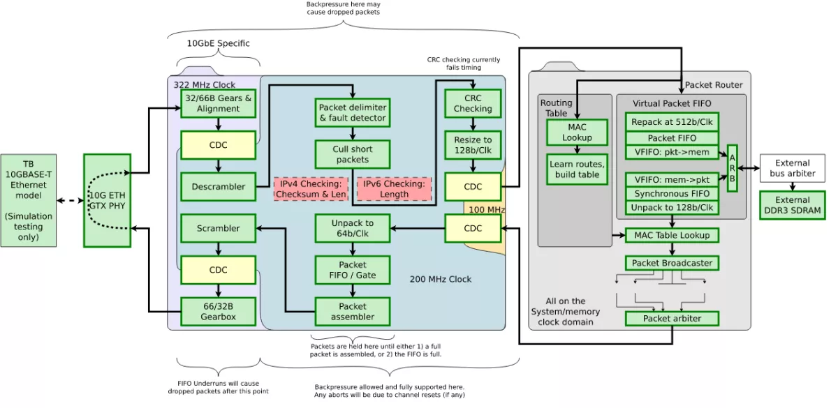 data.pipeline