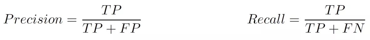 Precision and Recall