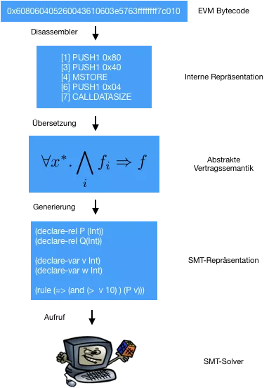 Übersicht über die Funktionsweise des Tools (siehe Beschreibung im Fließtext)