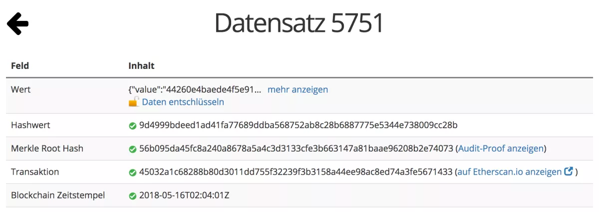 Ein Datensatz im OwnYourData Datentresor