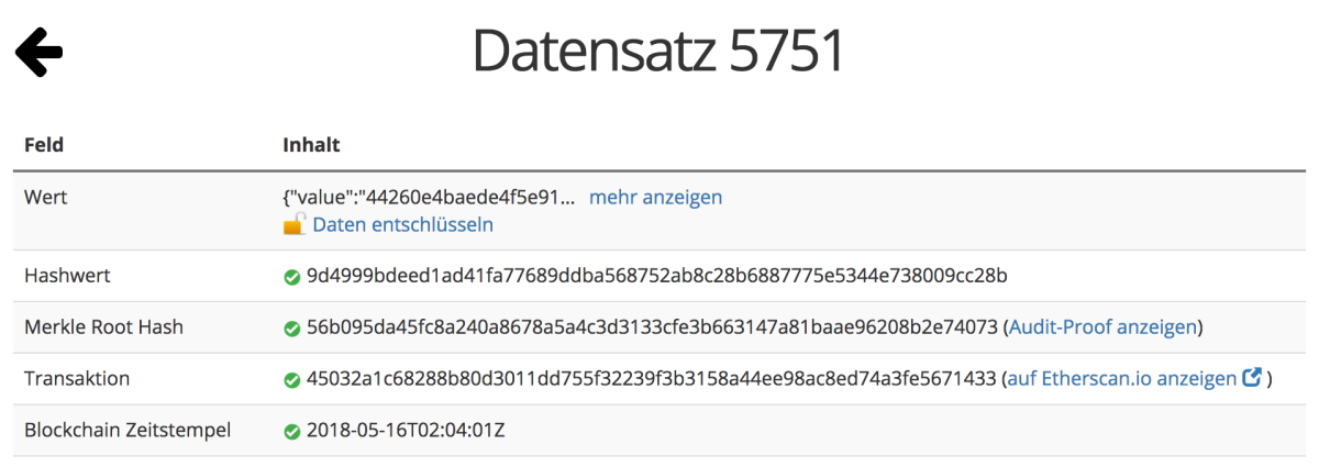 Ein Datensatz im OwnYourData Datentresor