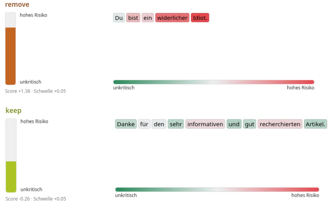 An image showing the graphical interface for one example which contains hate and has to be removed, and one which can be kept.