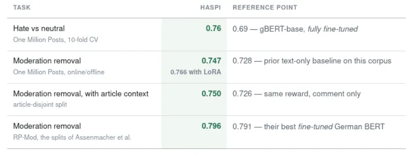 An image showing the results in a table.