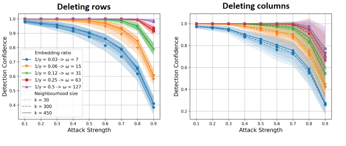 robustness of ncorr fp