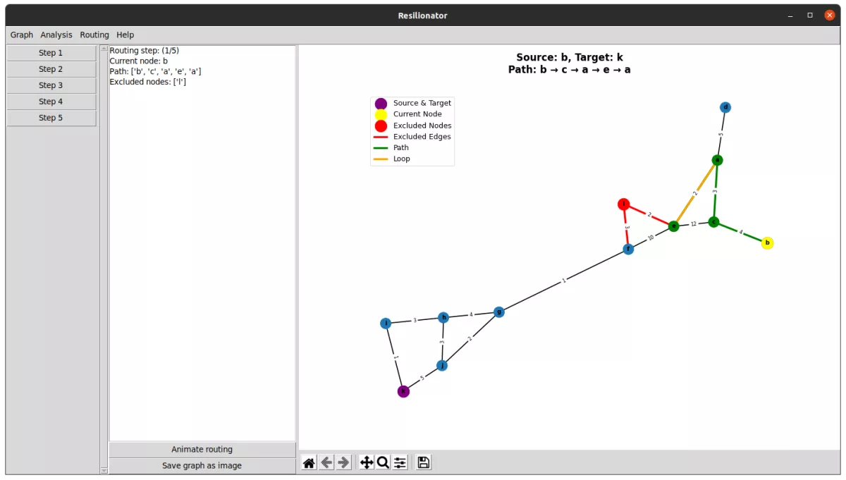 Routing Loop