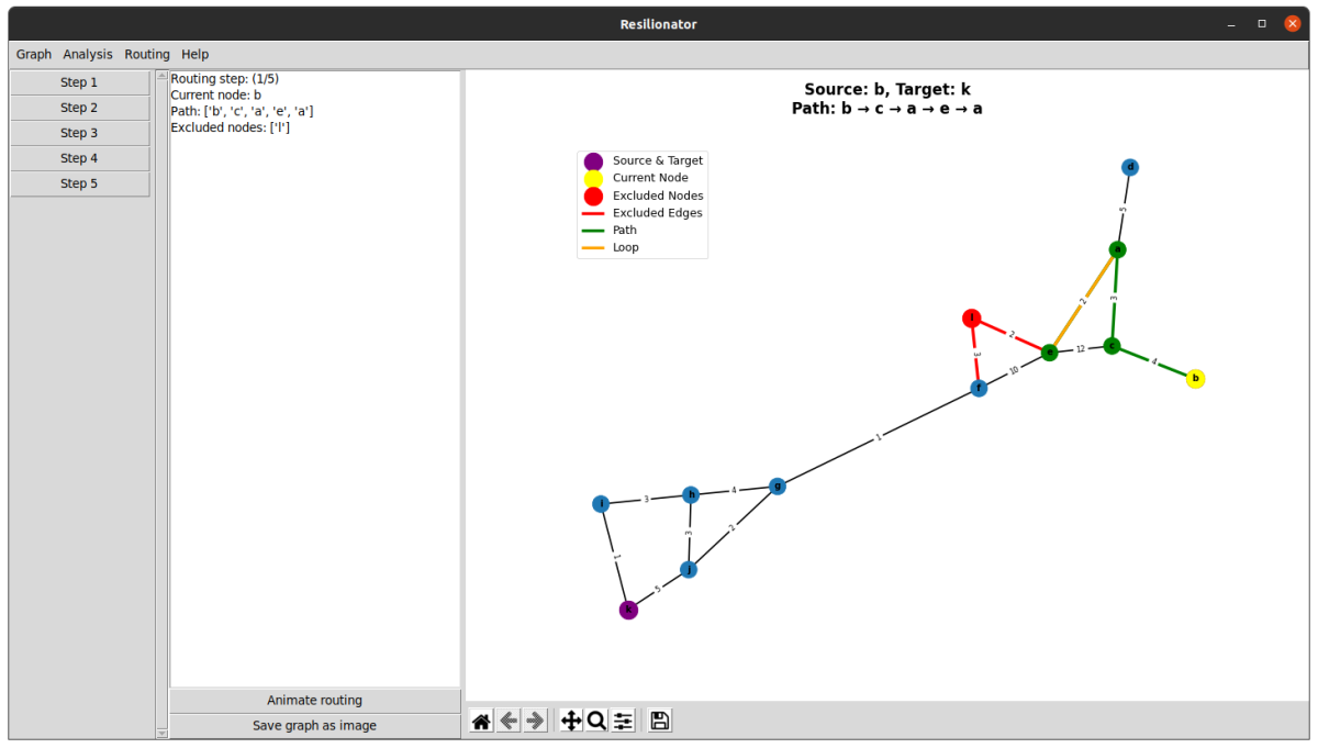 Routing Loop