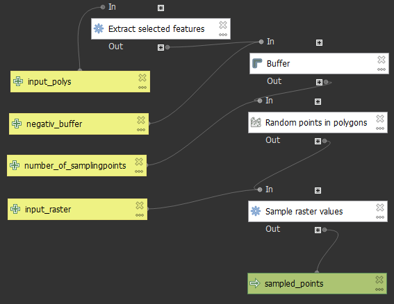 Screenshot des sampling-points-Modells