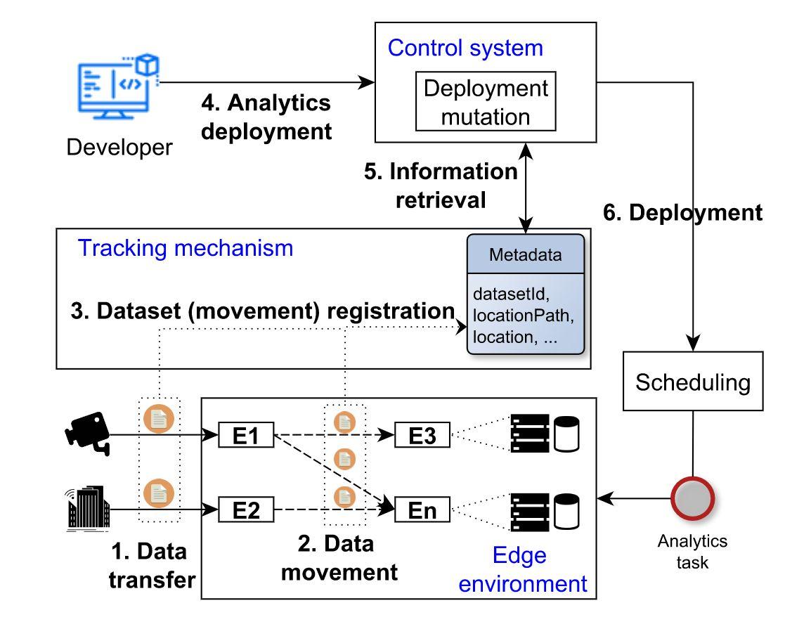 High-level overview of SAPLaw architecture