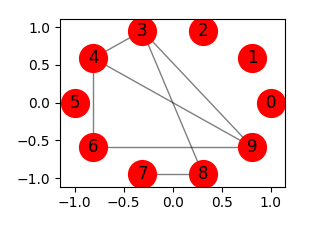 Beispielgraph