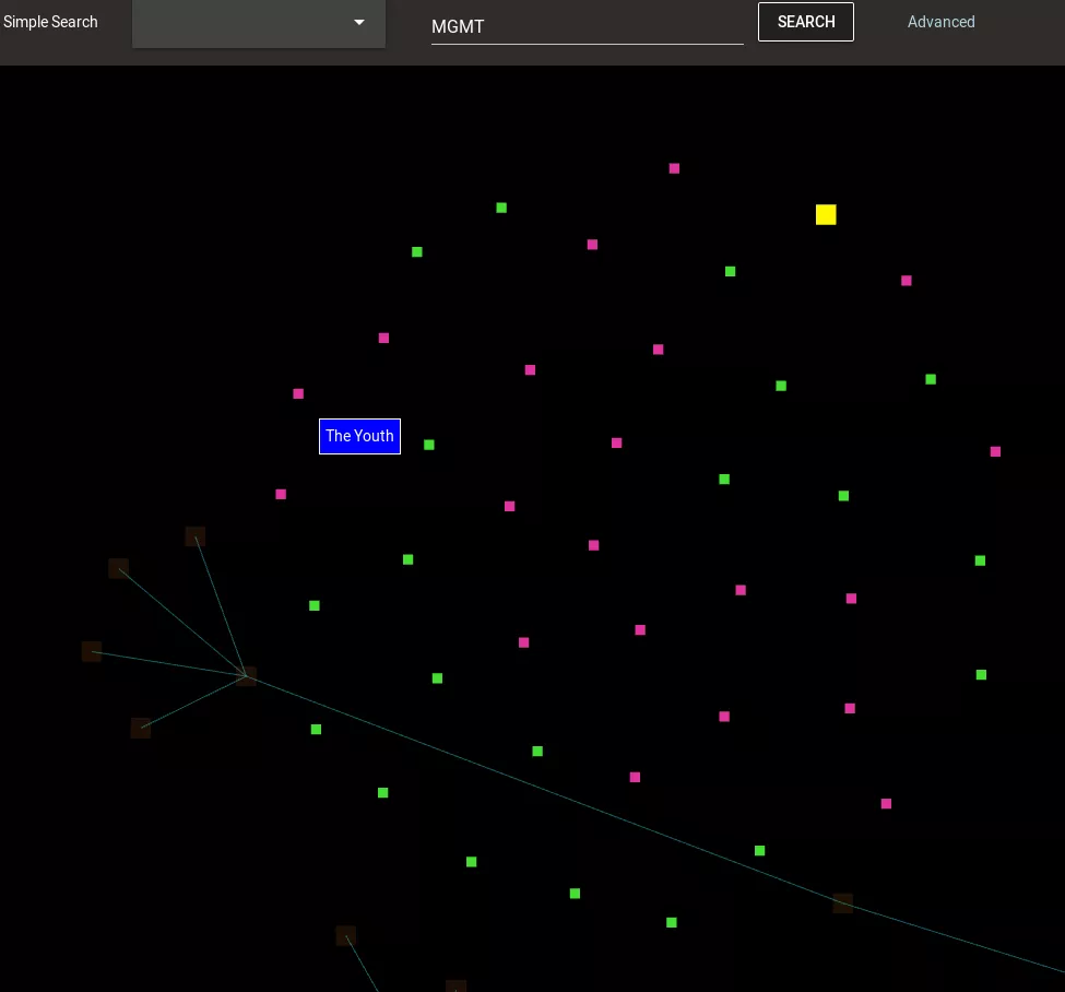 Search for MGMT (Yellow: Artist, Green: Songs, Pink: Albums)