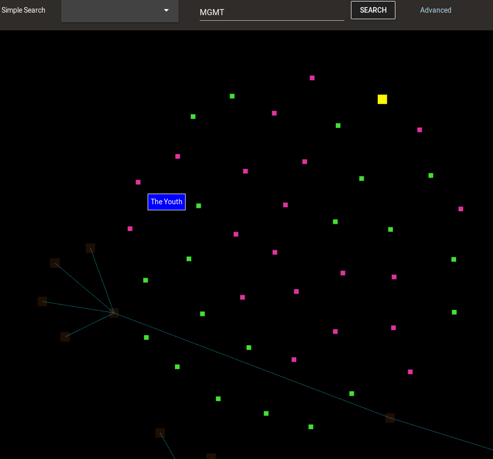 Search for MGMT (Yellow: Artist, Green: Songs, Pink: Albums)