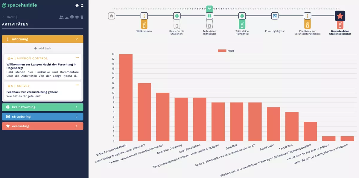 Spacehuddle - Moderatorensicht