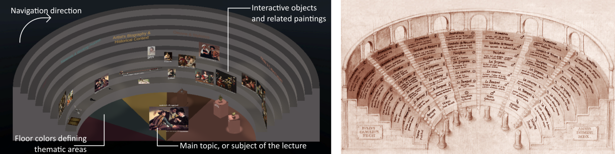 On the left: A semi-circular virtual space with sections. Each section displays images, texts, and objects, centered around a spotlighted artwork. On The right: A sepia-toned illustration of a semi-circular amphitheater, known as a "Theater of Memory." Columns stand at the base, and arches line the back wall. The image is symmetrical and detailed.